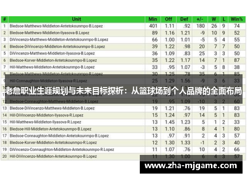 老詹职业生涯规划与未来目标探析：从篮球场到个人品牌的全面布局