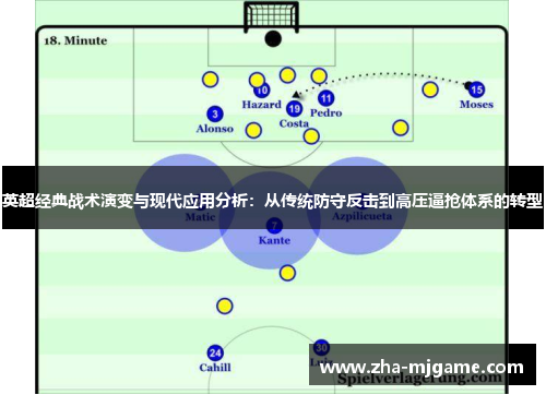 英超经典战术演变与现代应用分析：从传统防守反击到高压逼抢体系的转型