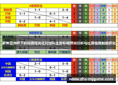 聚焦亚洲杯下阶段赛程变化对球队走势影响预测分析与比赛格局前瞻研究