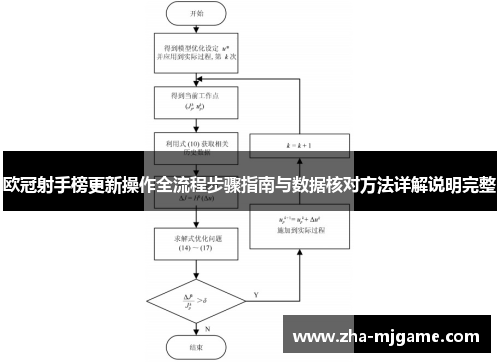 欧冠射手榜更新操作全流程步骤指南与数据核对方法详解说明完整 欧冠射手榜更新操作全流程步骤指南与数据核对方法详解说明完整