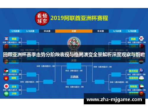 回顾亚洲杯赛季走势分阶段表现与格局演变全景解析深度观察与前瞻 回顾亚洲杯赛季走势分阶段表现与格局演变全景解析深度观察与前瞻