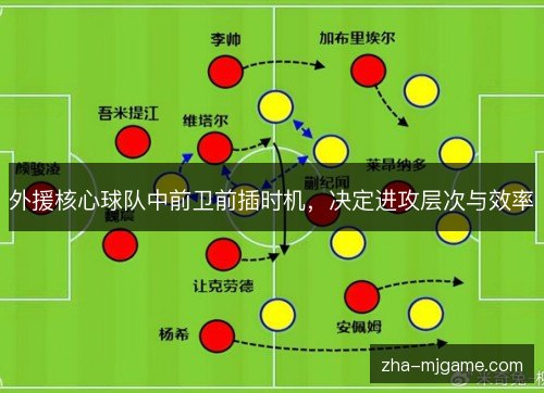 外援核心球队中前卫前插时机,决定进攻层次与效率 外援核心球队中前卫前插时机,决定进攻层次与效率